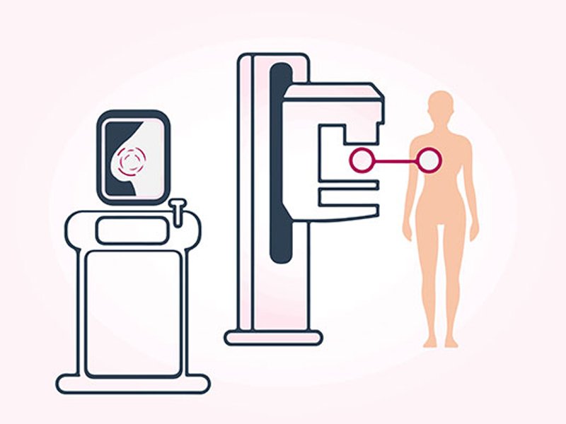 Cancer Screening & Early Detection in Ahmedabad